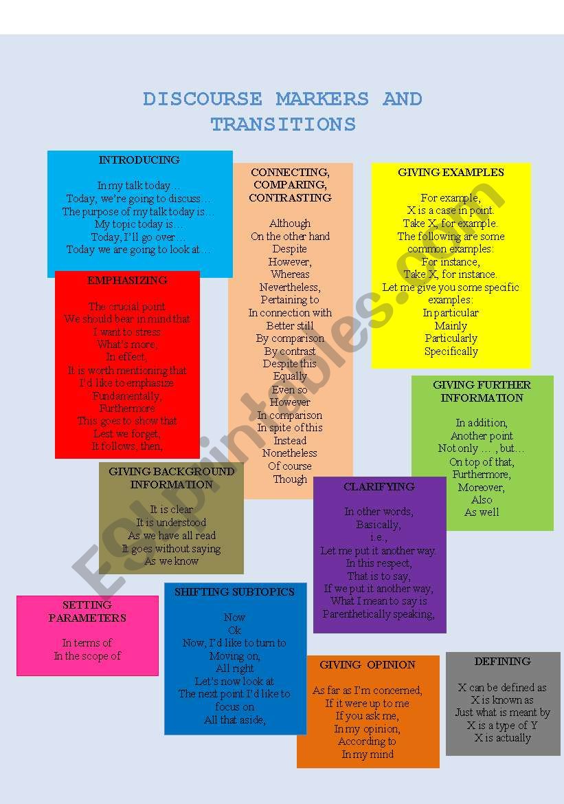 Discourse marker for a good writing (3 pages)