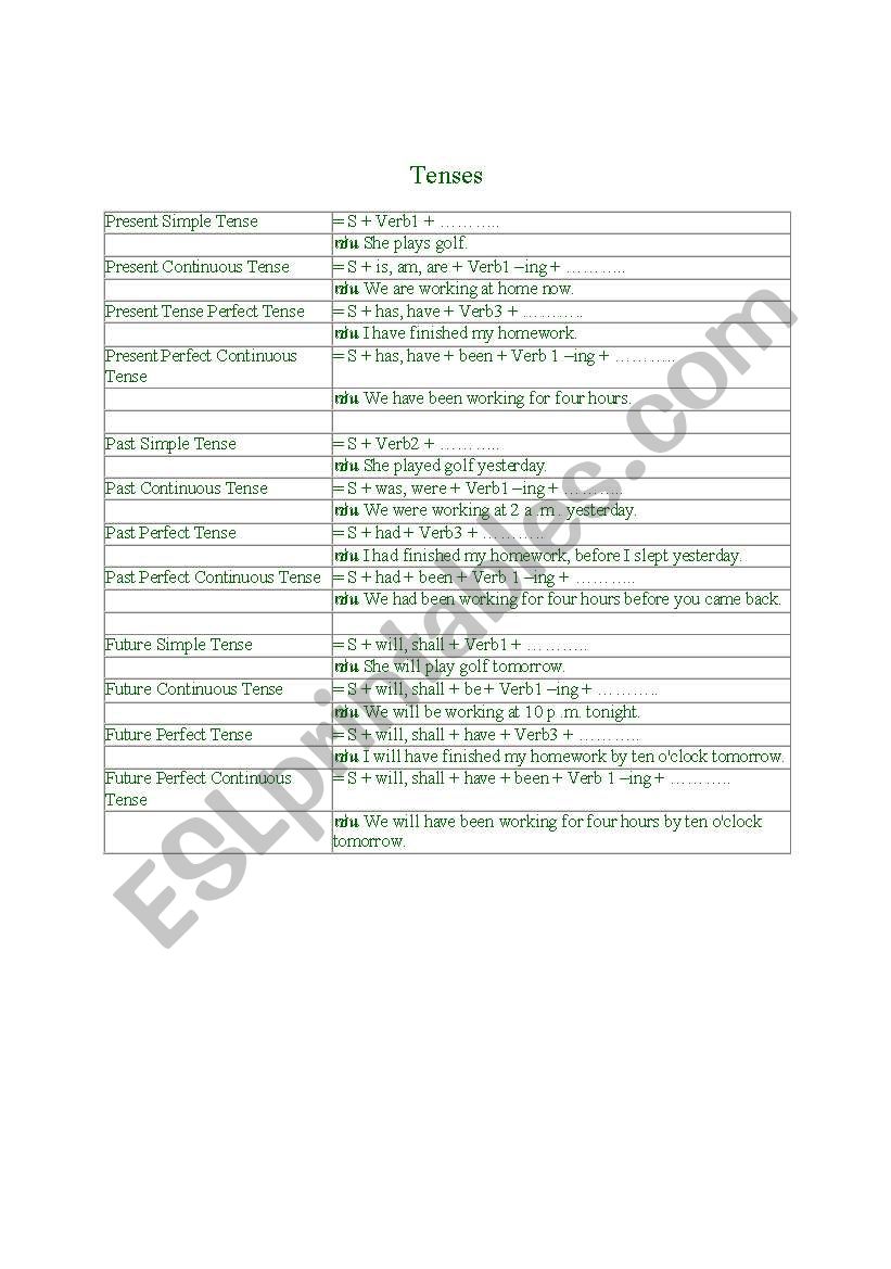 Tenses  worksheet