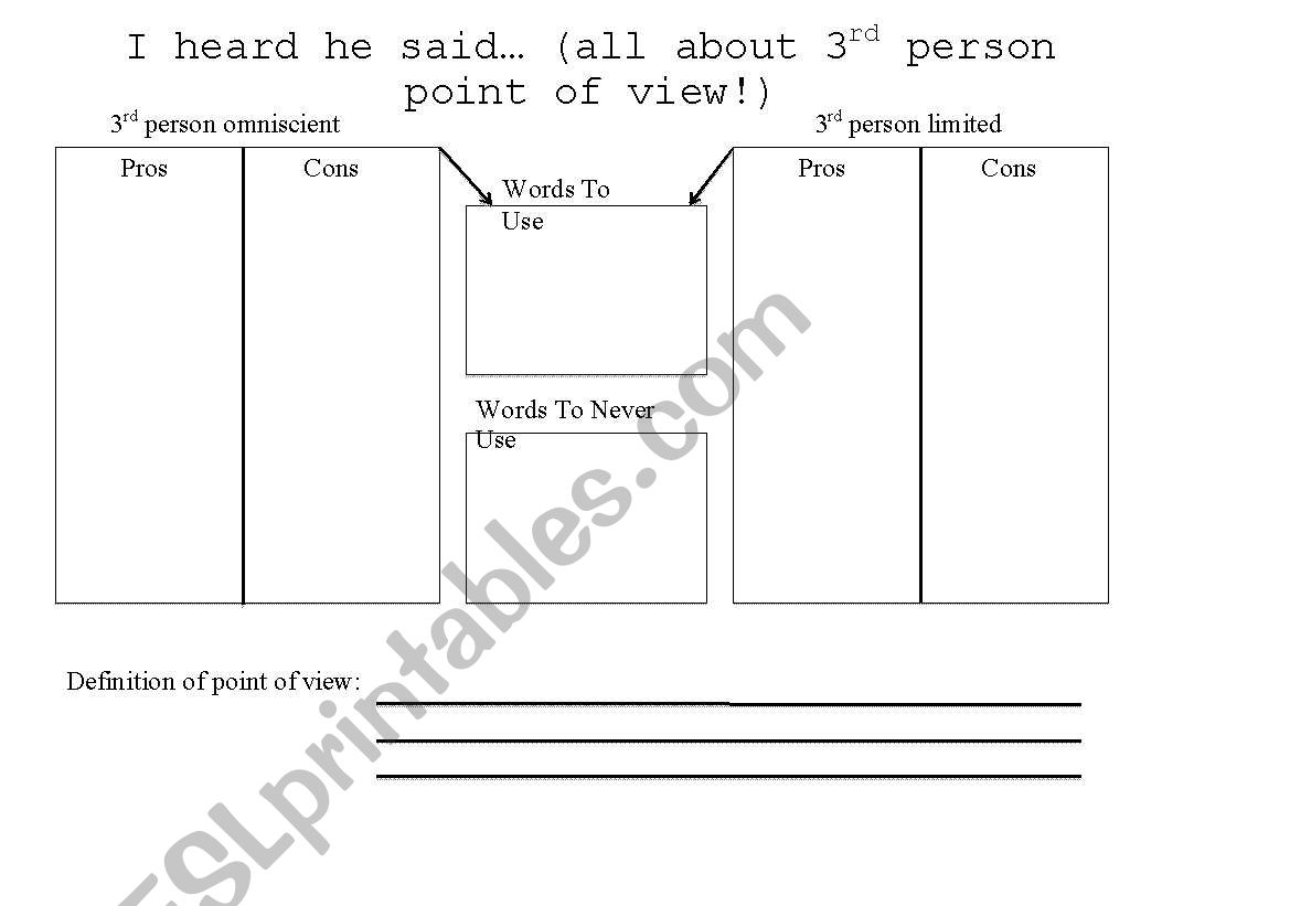 Third Person Graphic Organizer 