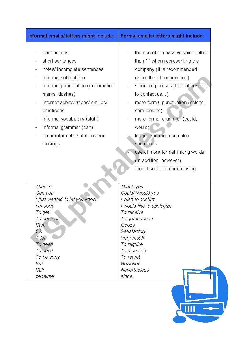 Formal vs. Informal Business Emails/Letters