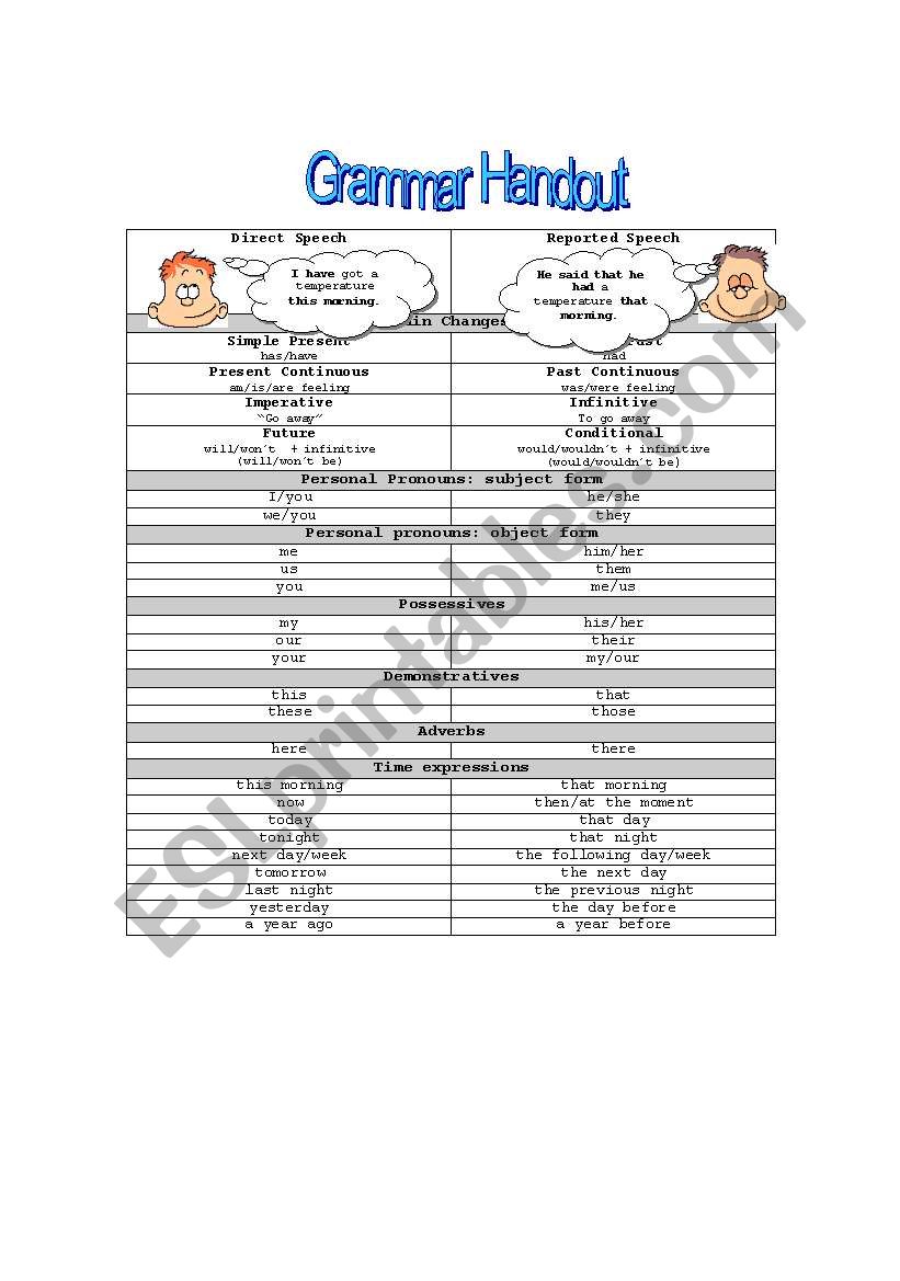 Reported Speech worksheet