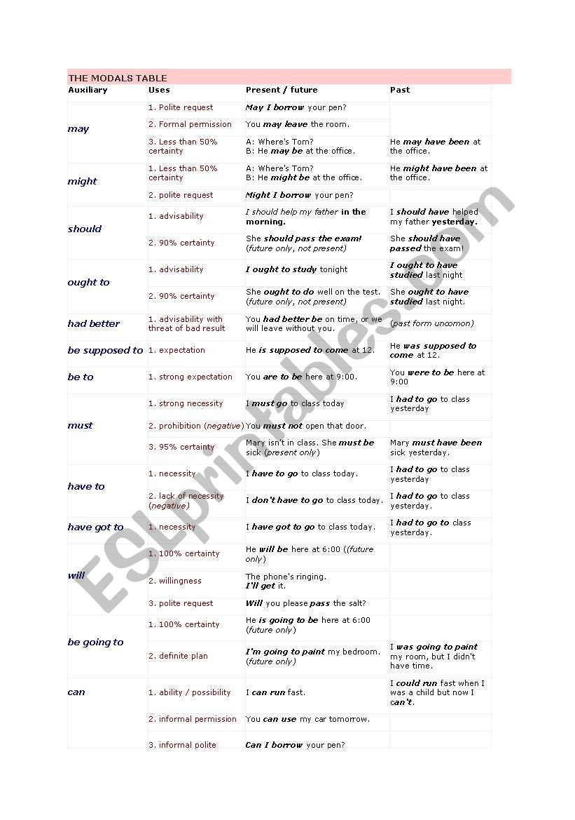 Modals worksheet