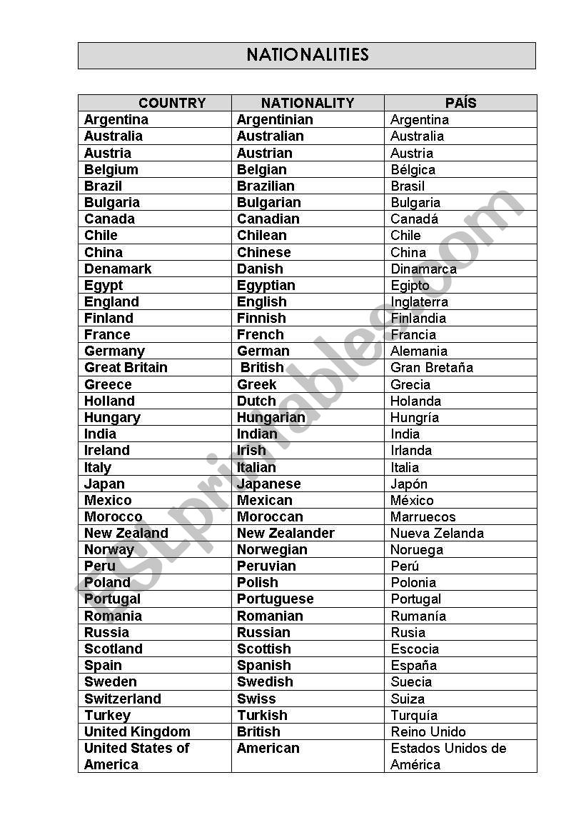 Nationalities worksheet