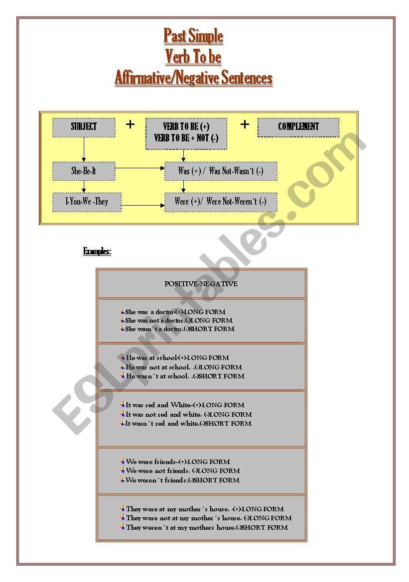 Past Simple-Verb TO BE- (WAS-WERE)- Full Explanation