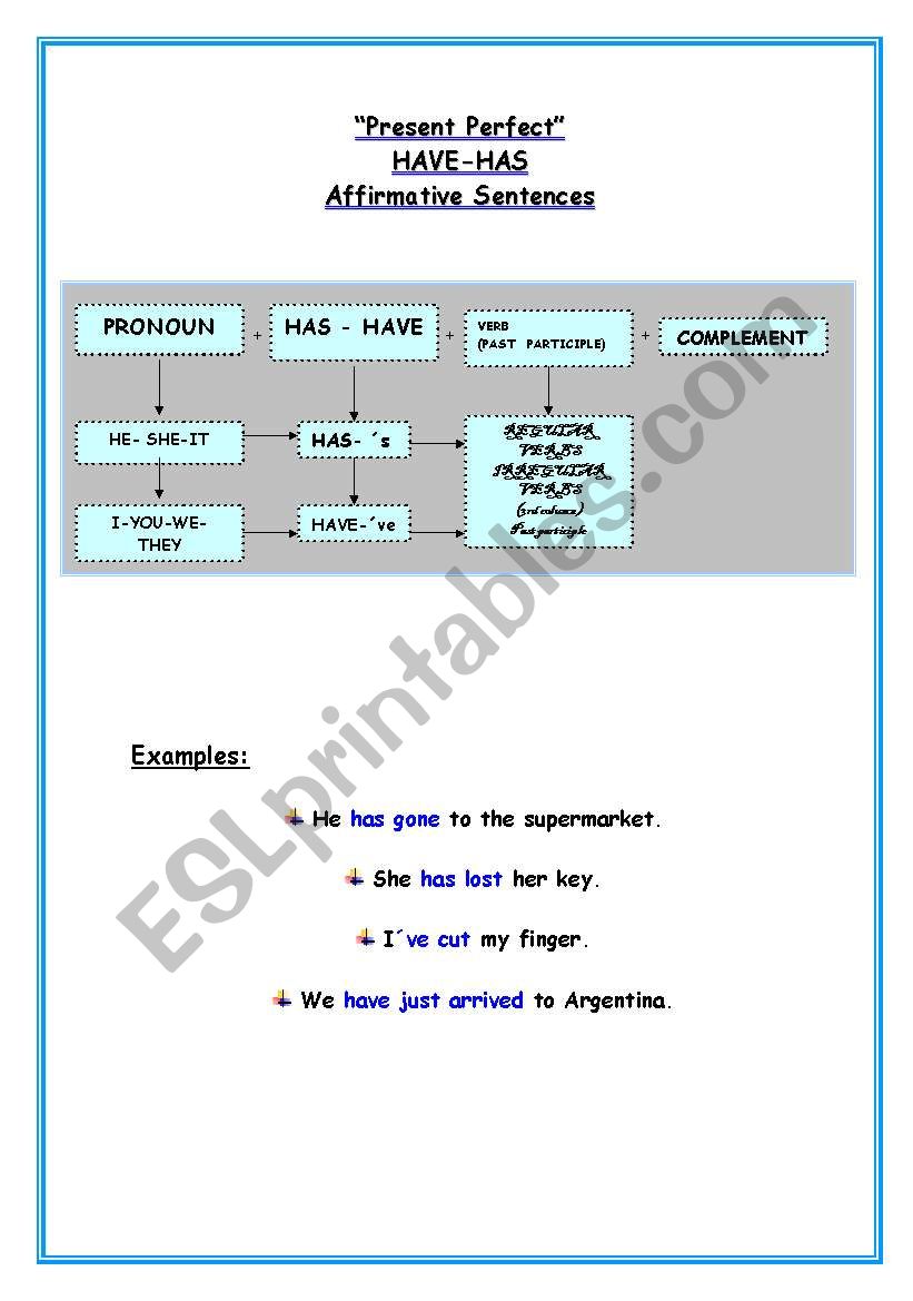 Present Perfect Full Explanation