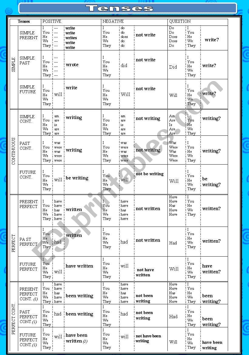 INCREDIBLE TENSES worksheet