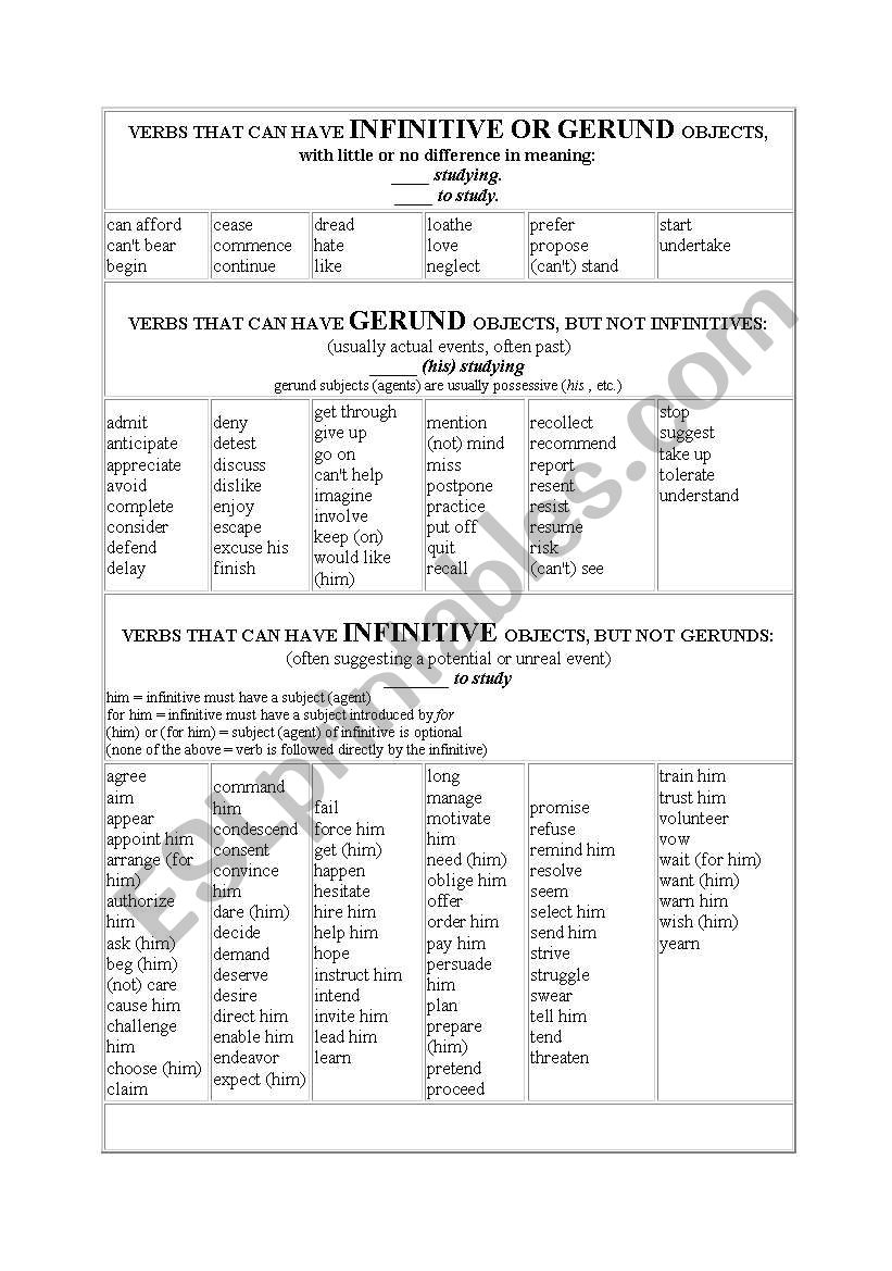 gerund and infinitive list worksheet