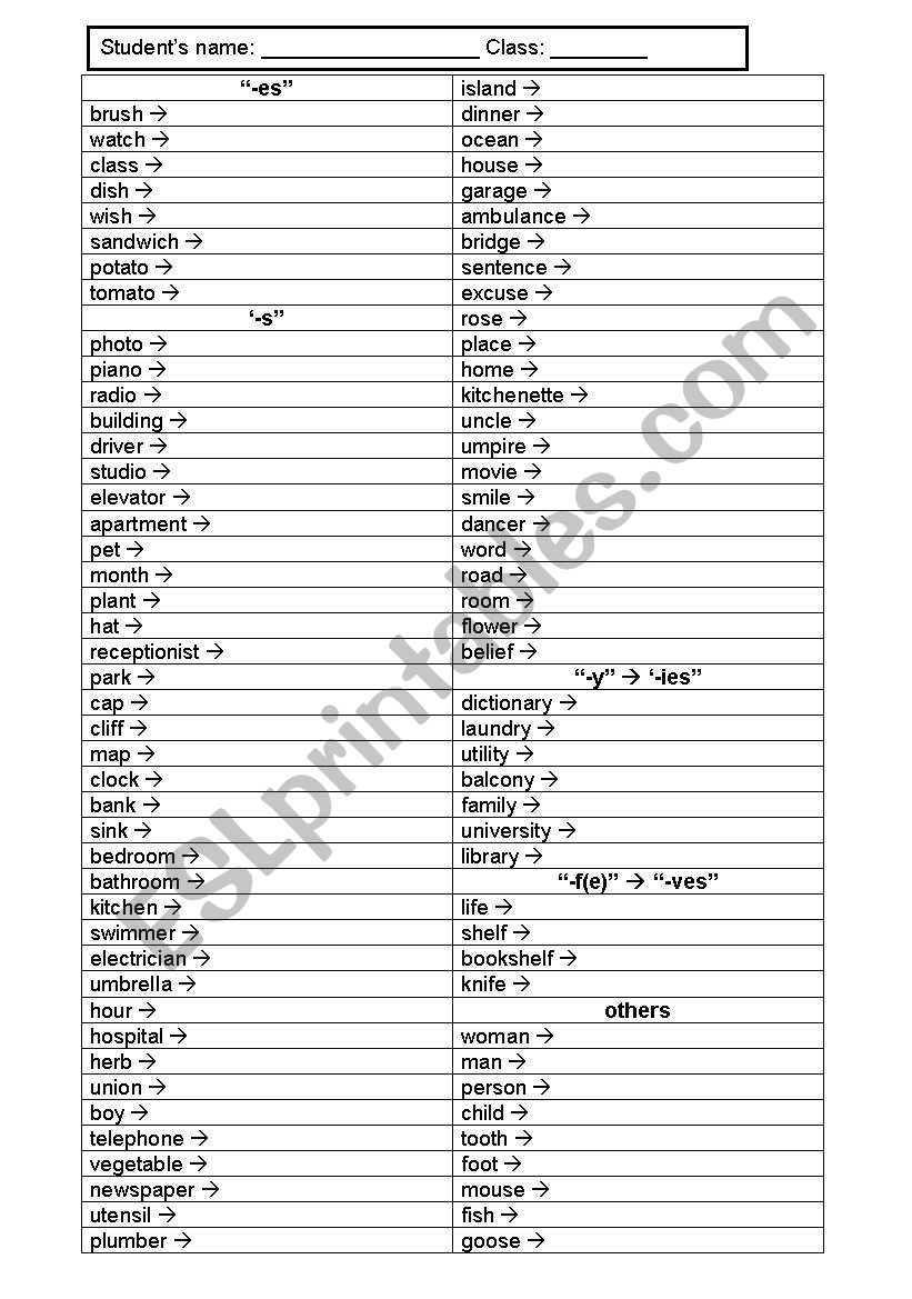  HOW TO MAKE PLURAL NOUNS worksheet