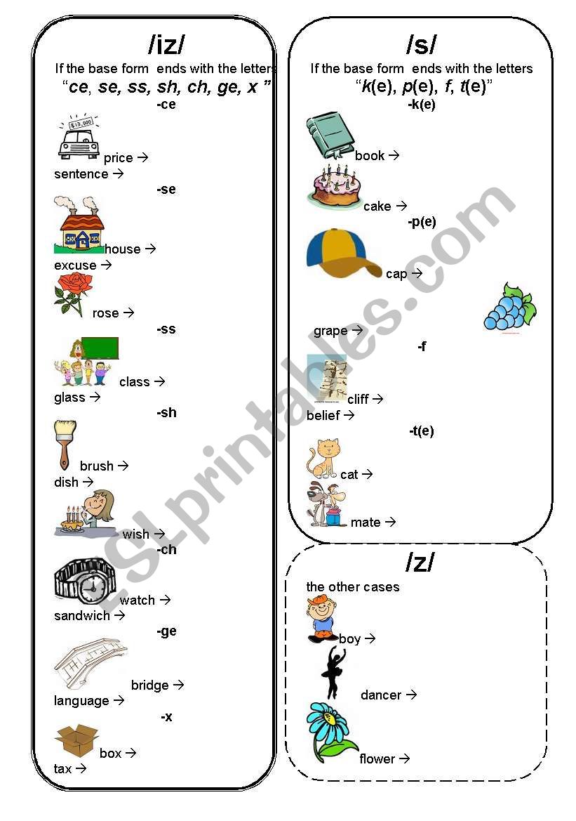 PLURAL NOUNS - PRONUNCIATION  worksheet