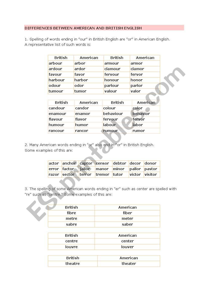 differences between American and British English