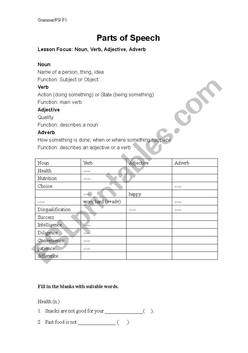 Parts of Speech worksheet