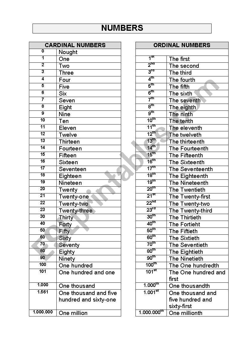 NUMBERS worksheet