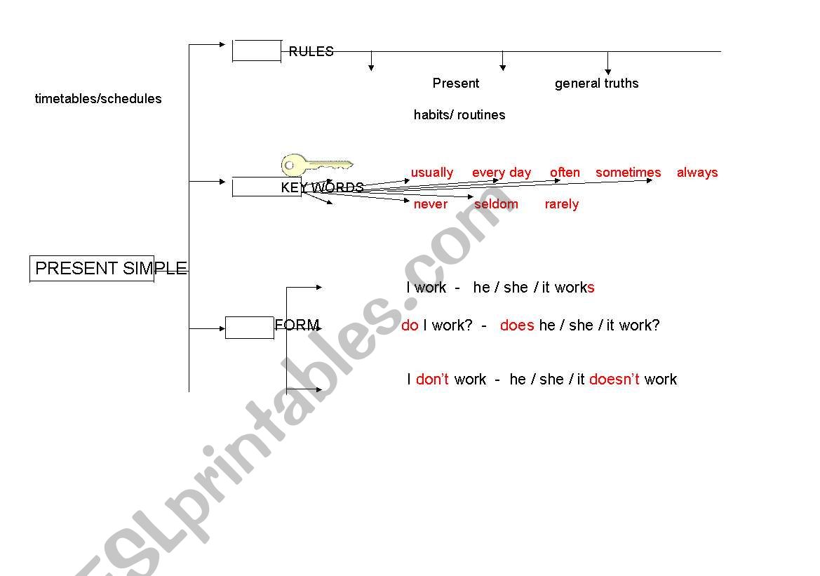 present simple chart worksheet