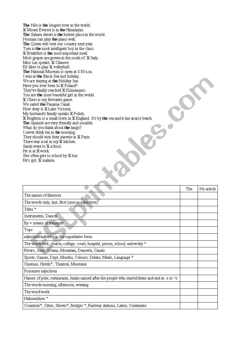 The English articles 2 worksheet