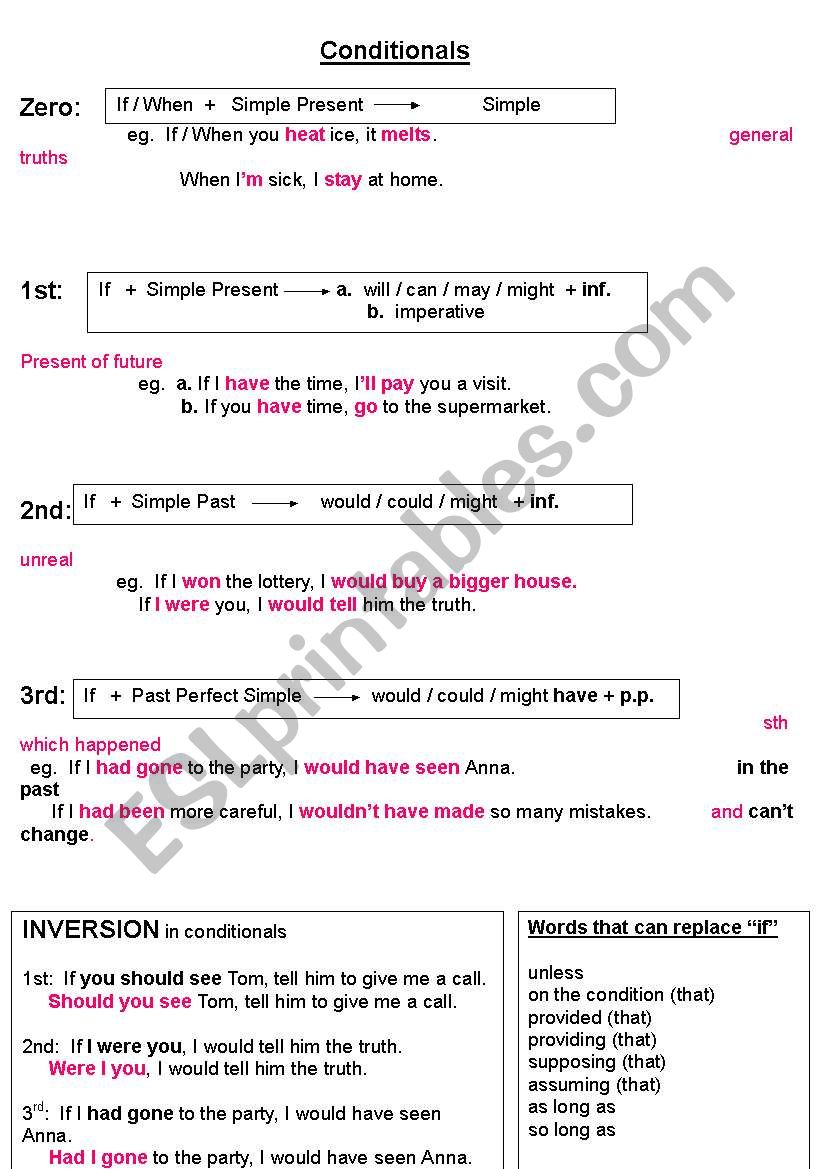 conditional types worksheet