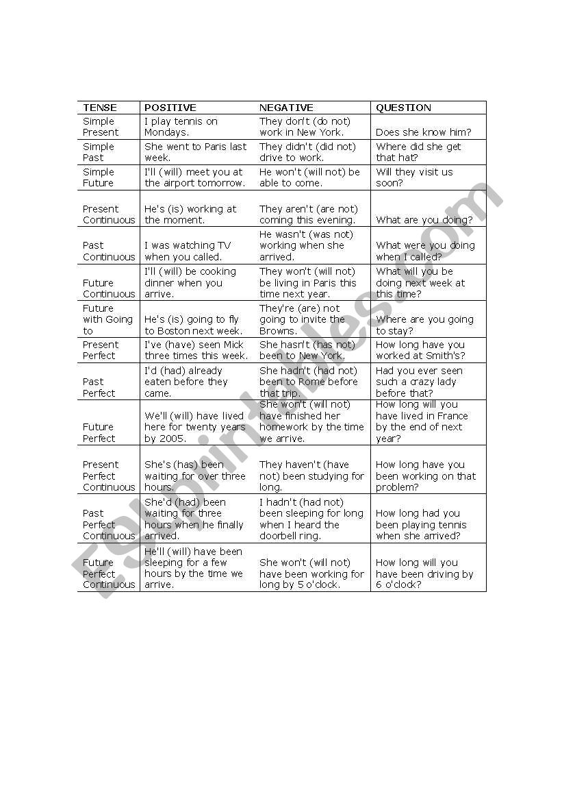 verb worksheet
