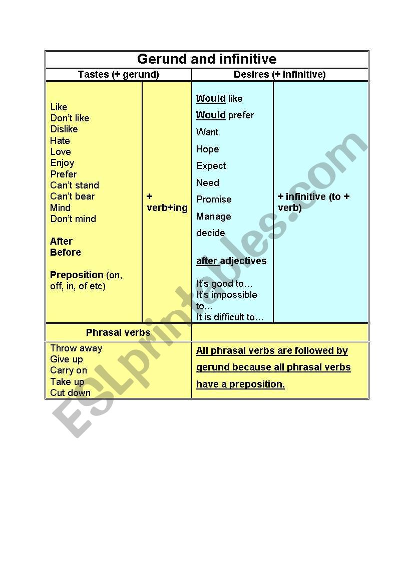 Verb+ing or infinitive worksheet