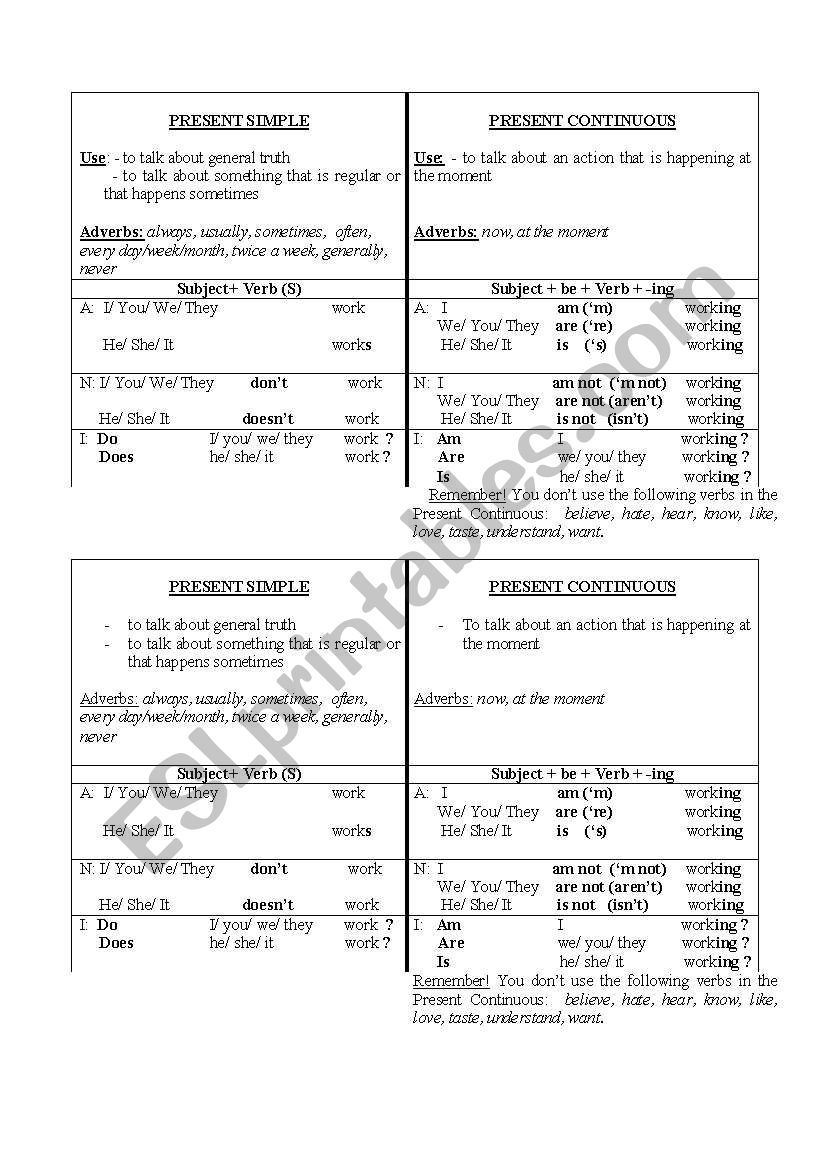 Present Tenses chart worksheet