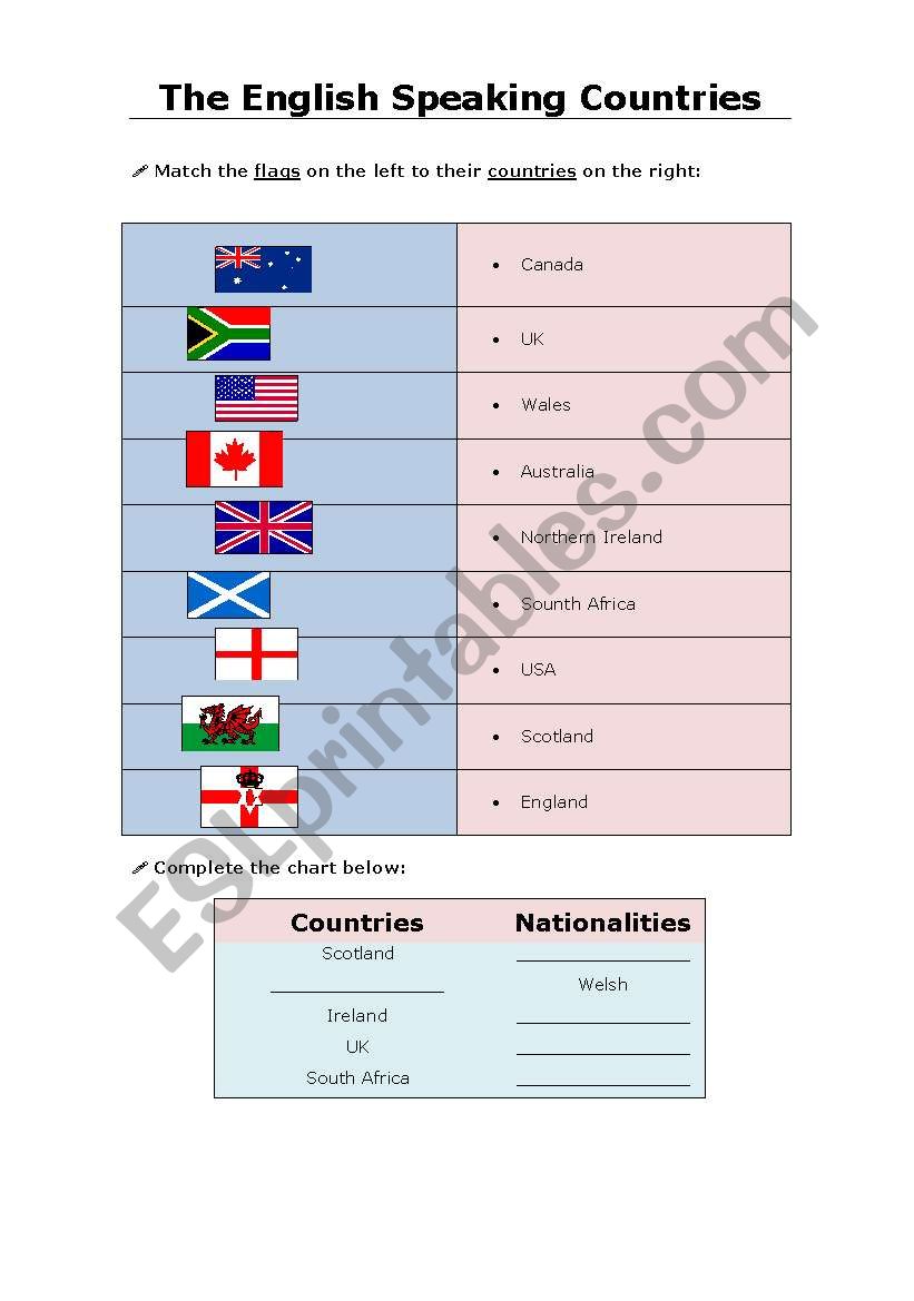 The English speaking countries