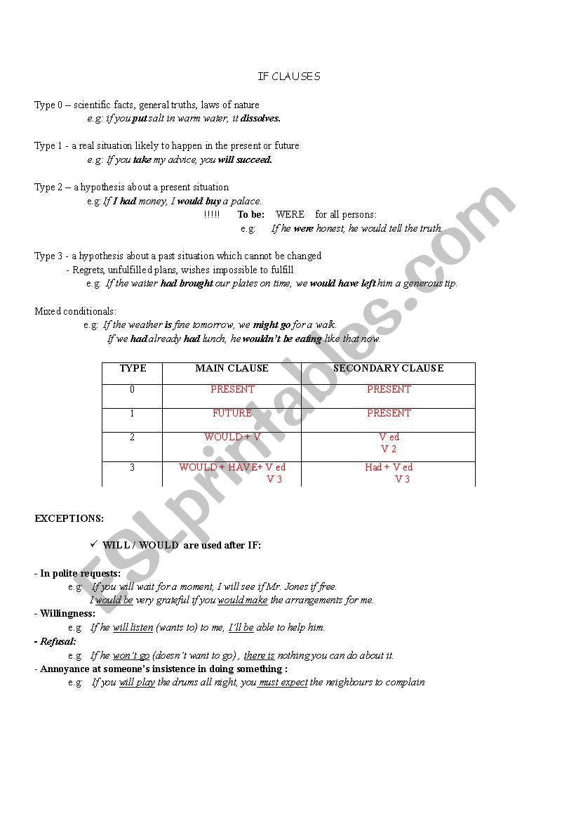 if clauses worksheet