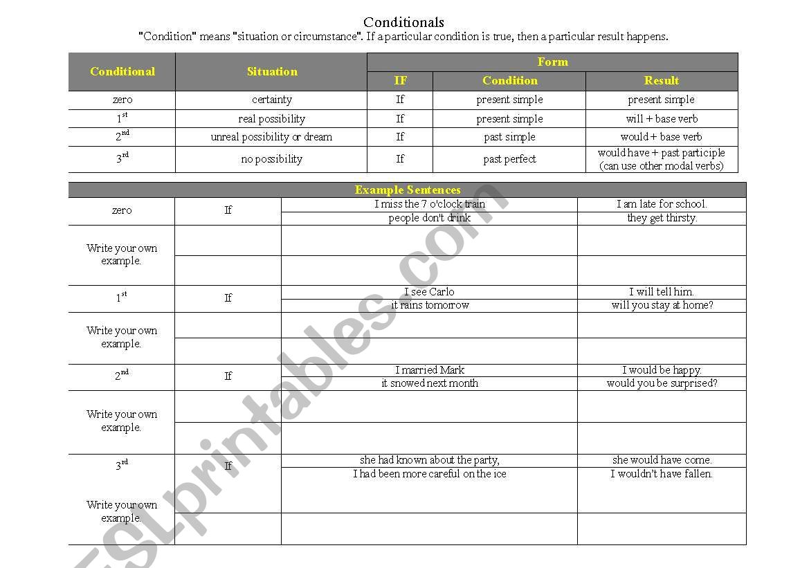 Conditionals 0, 1, 2, 3 worksheet