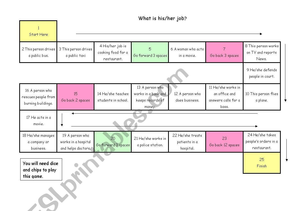 What is his/her job? worksheet