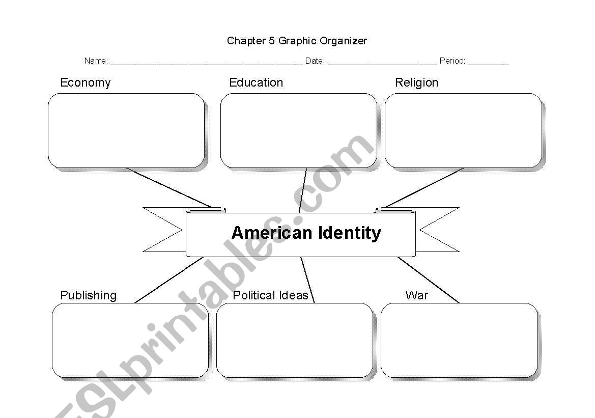 American Identity Thinking Web 