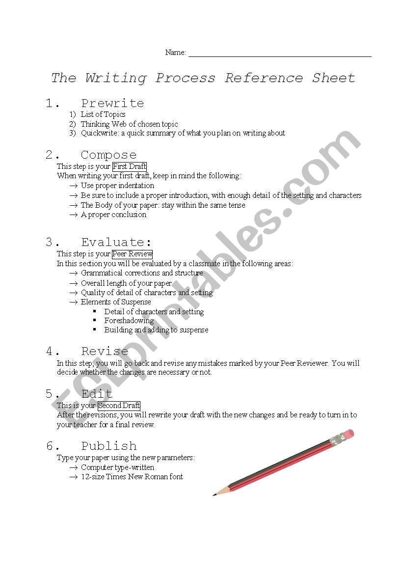 The Writing Process Checklist 