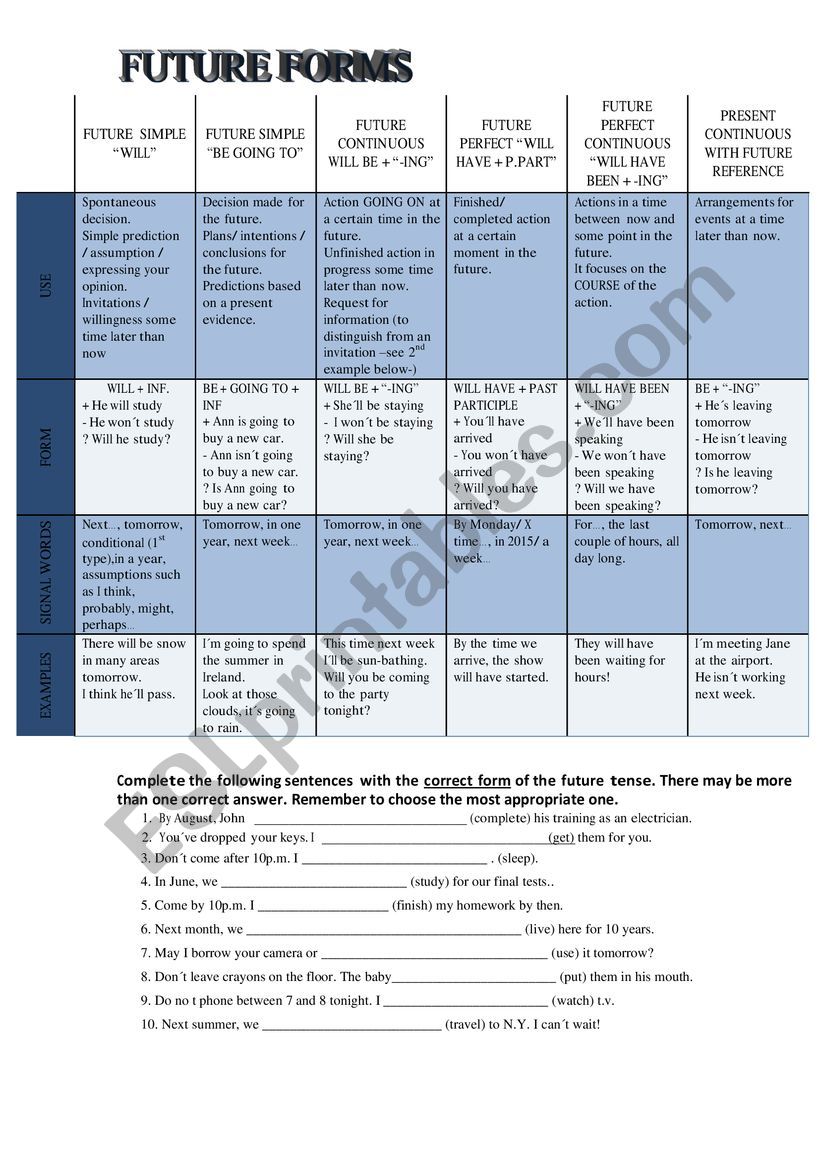 FUTURE FORMS worksheet