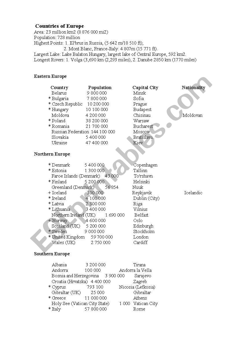 countries of europe worksheet