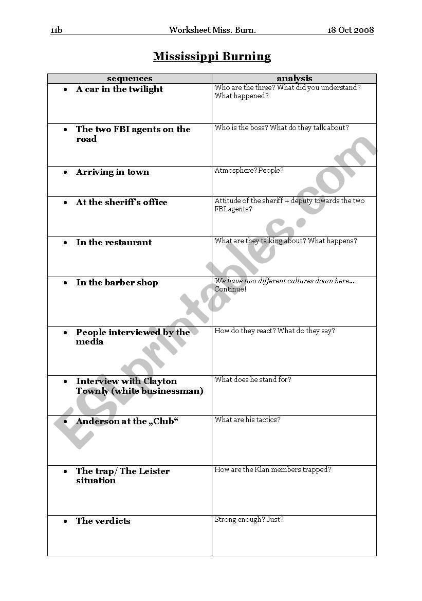 Mississippi Burning worksheet