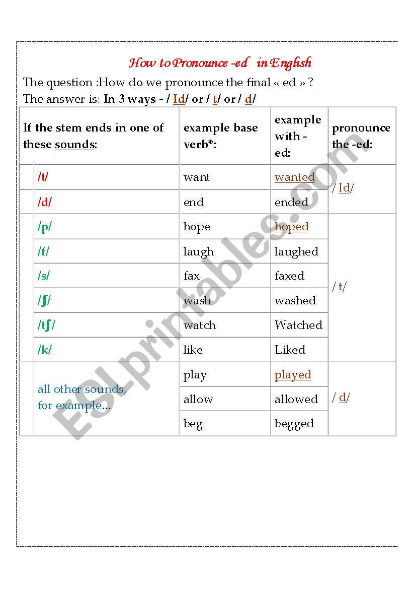 Pronunciation of the final 