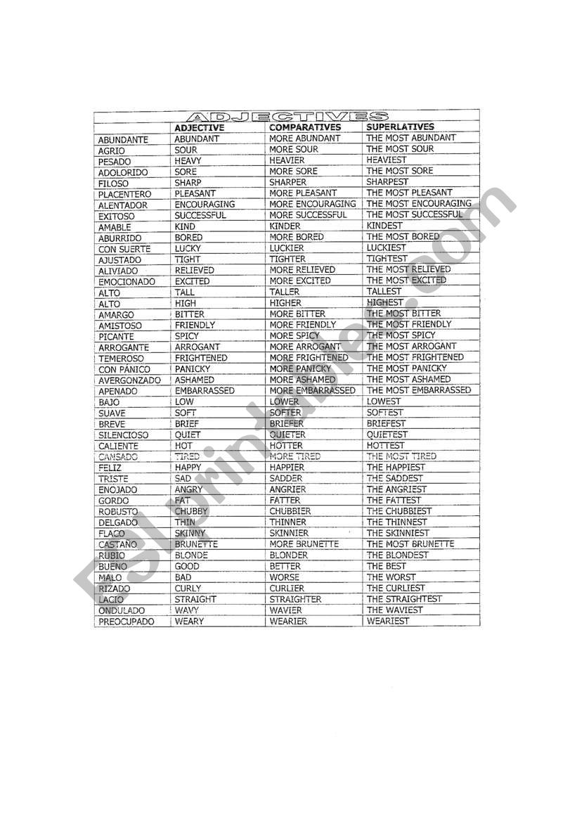 Adjectives , Comparatives and Superlative w/ Spanish meaning