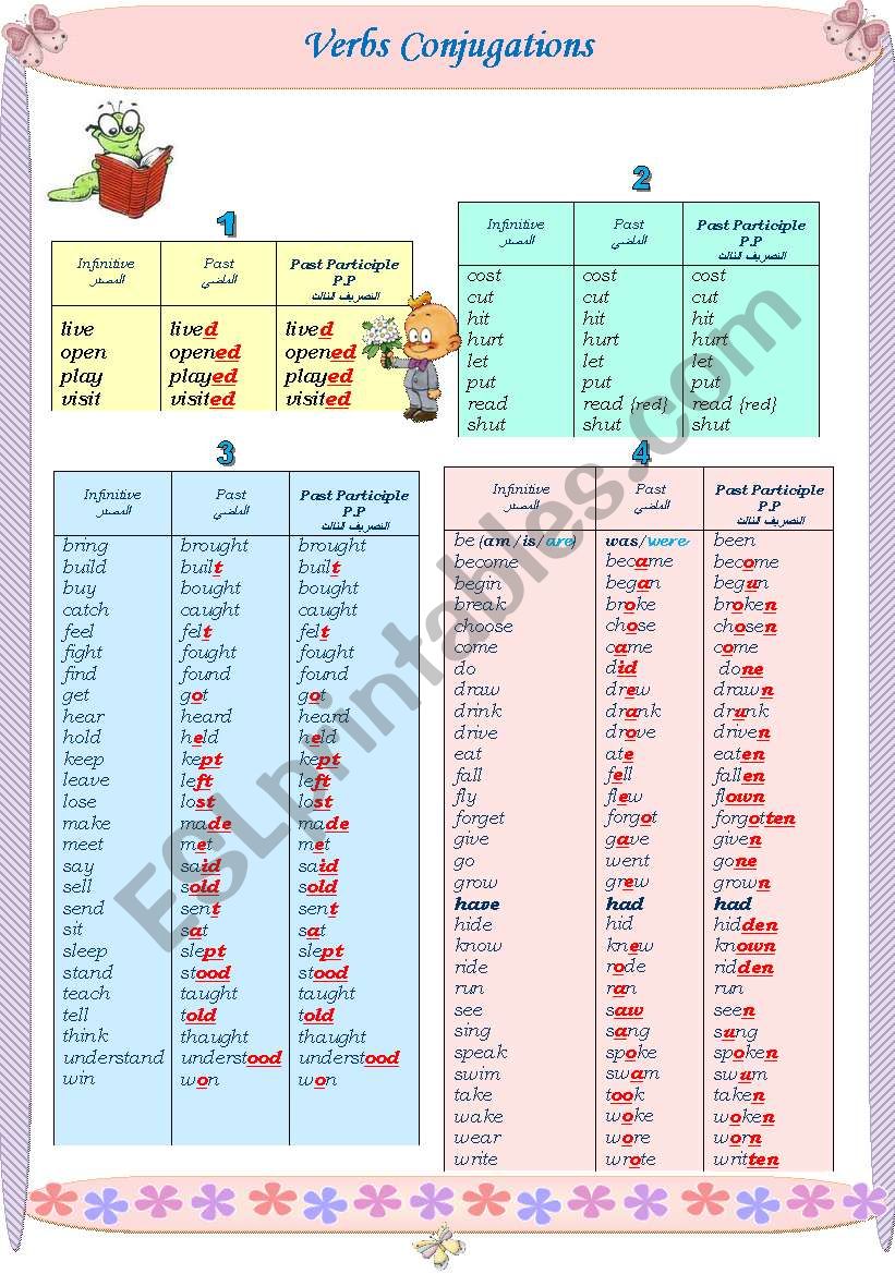 Verbs Conjugations worksheet