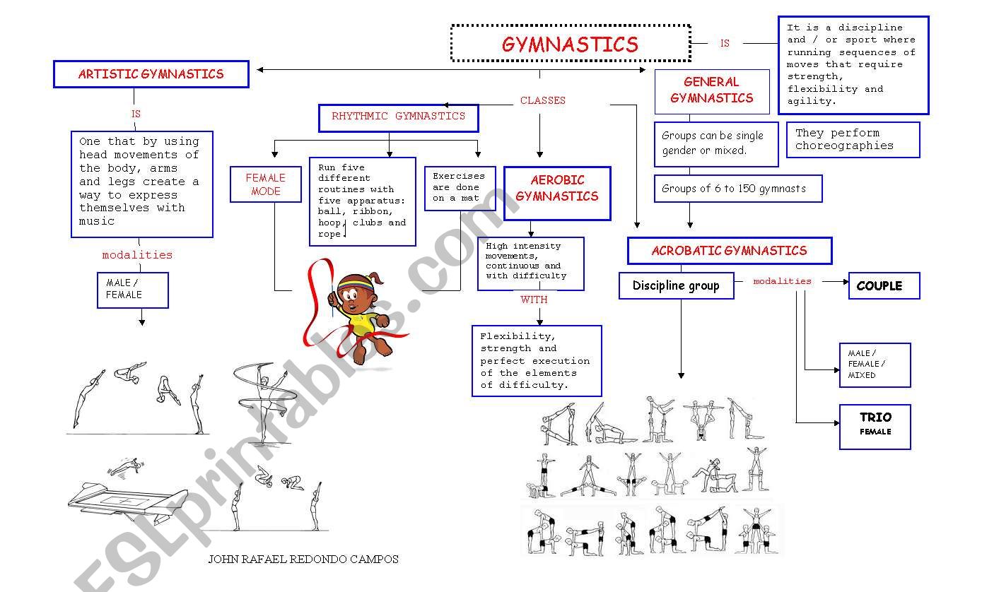 GYMNASTICS worksheet