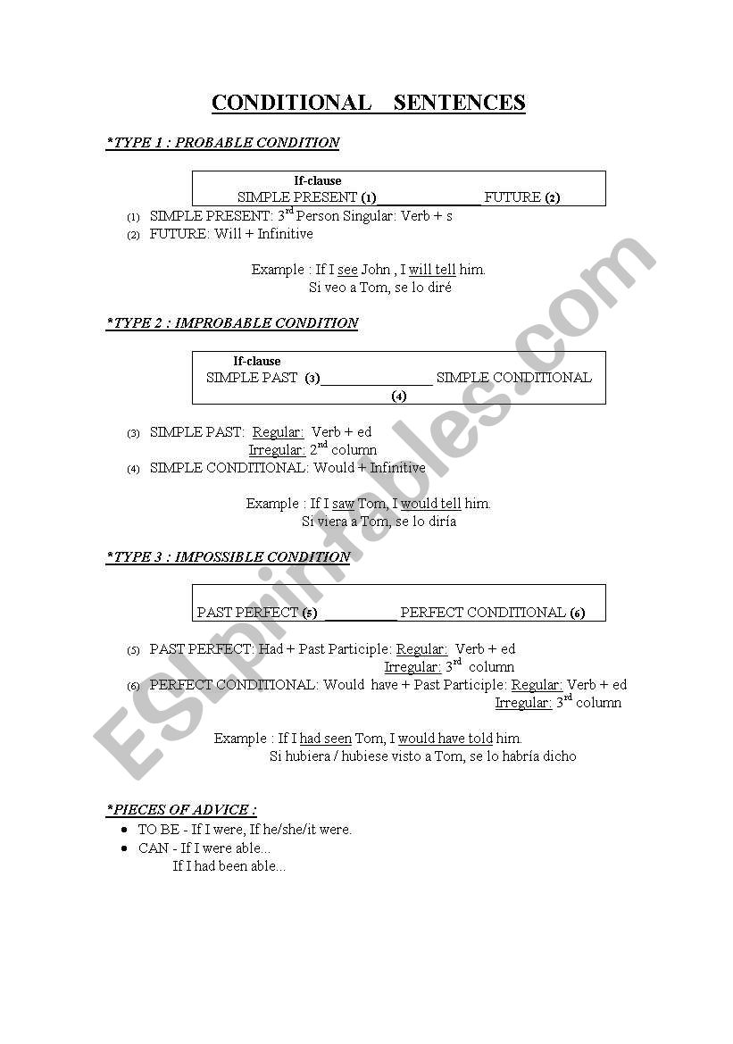 conditional sentences worksheet