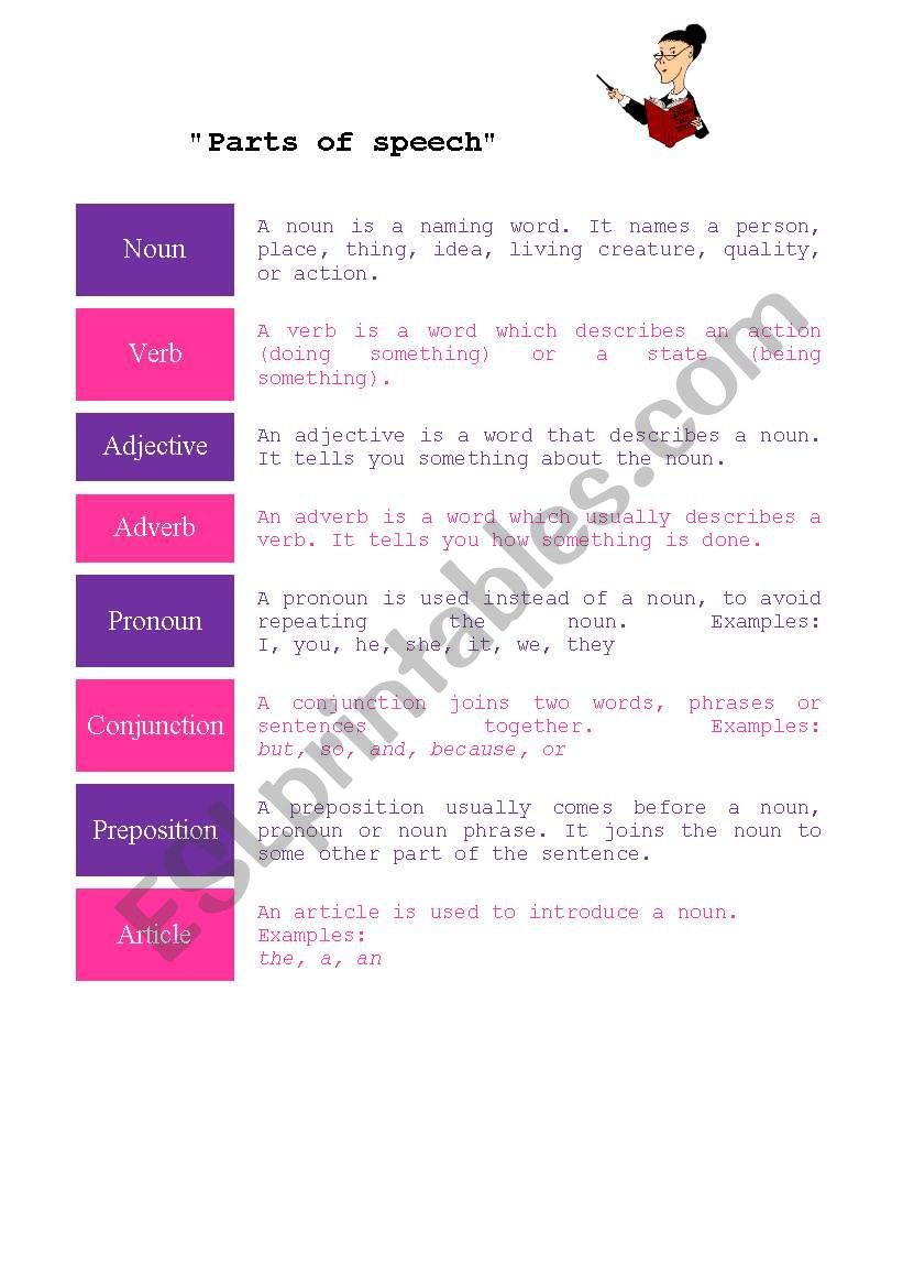 Parts of the speech worksheet