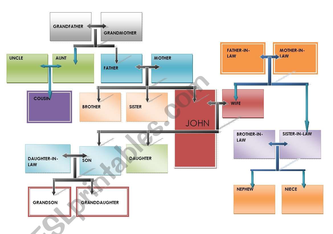 Family tree worksheet