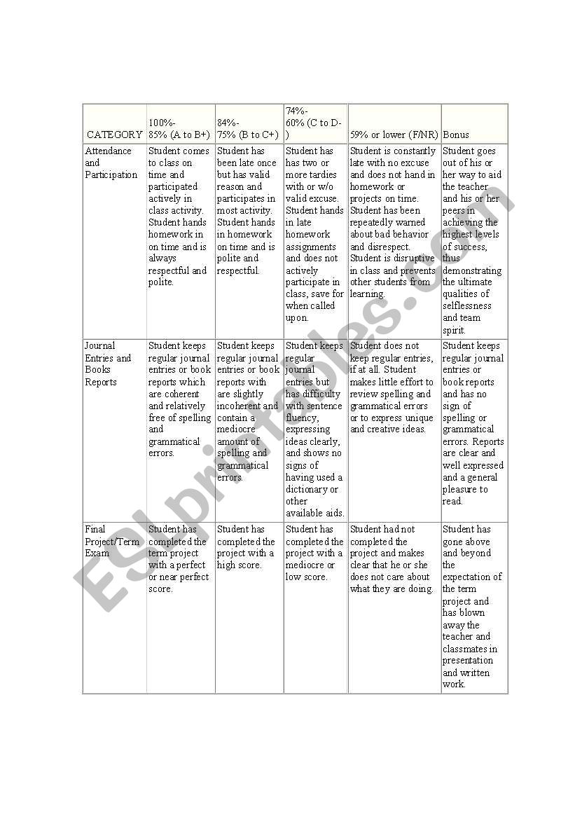 ESL Grading Rubrik worksheet