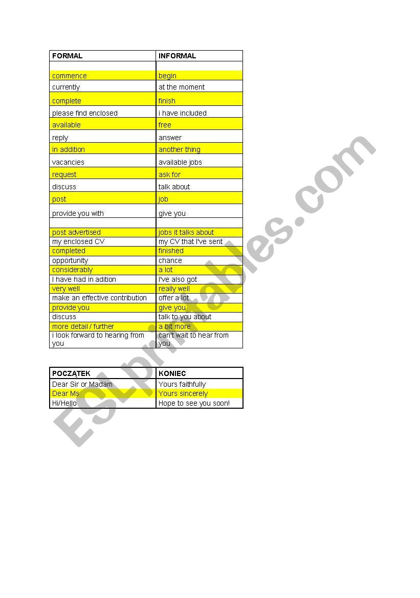 FORMAL-INFORMAL worksheet