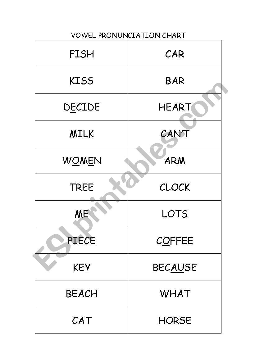 Vowel Pronunciation Cards worksheet