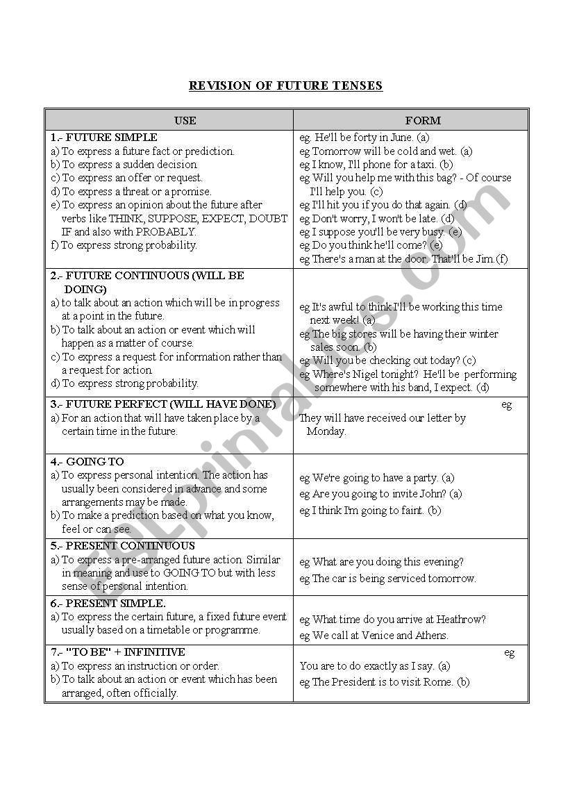 Future tenses worksheet