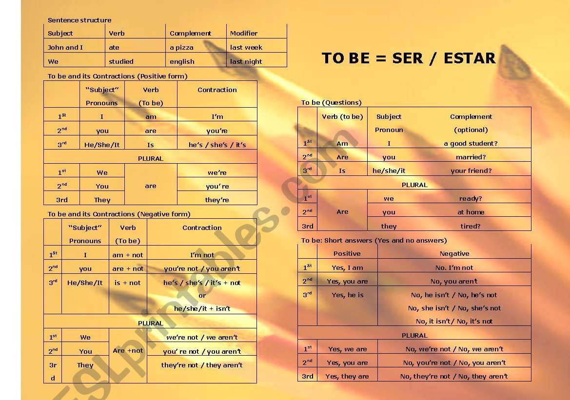 To be (=ser/estar) + Sentence structure 