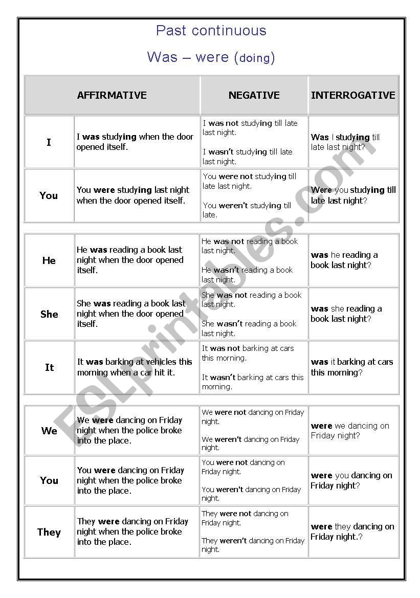 PAST CONTINUOUS - GRAMMAR GUIDE