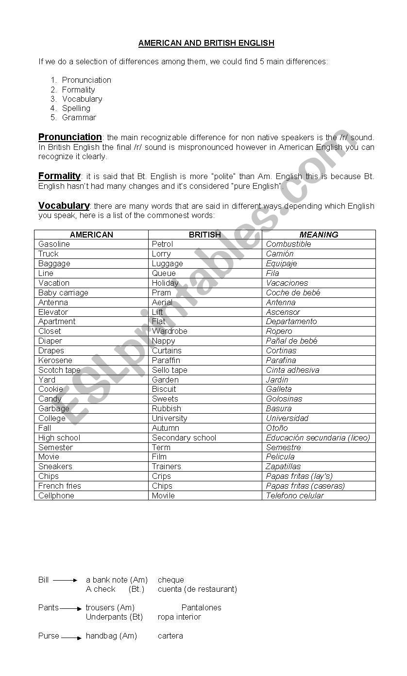 American v/s British English worksheet