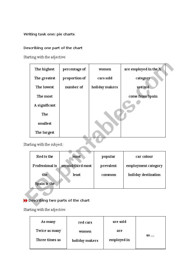 Describing pie charts worksheet