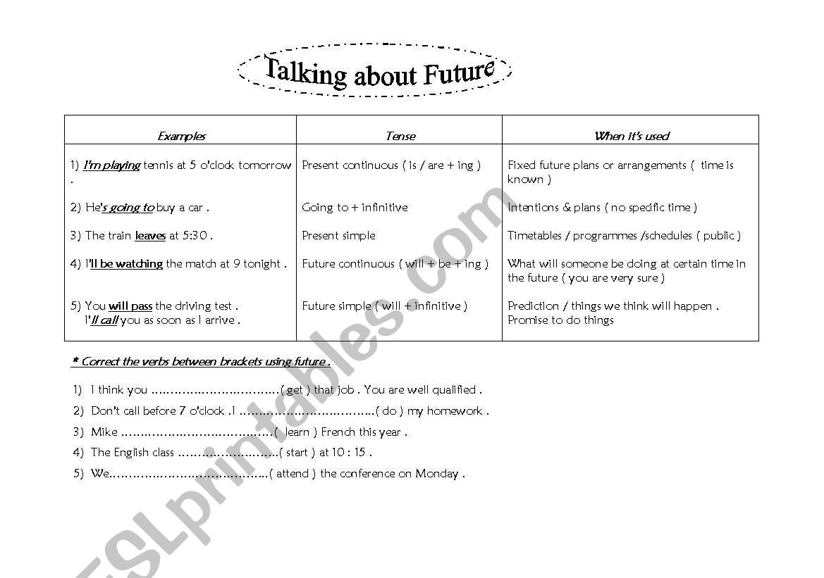 Expressing future worksheet