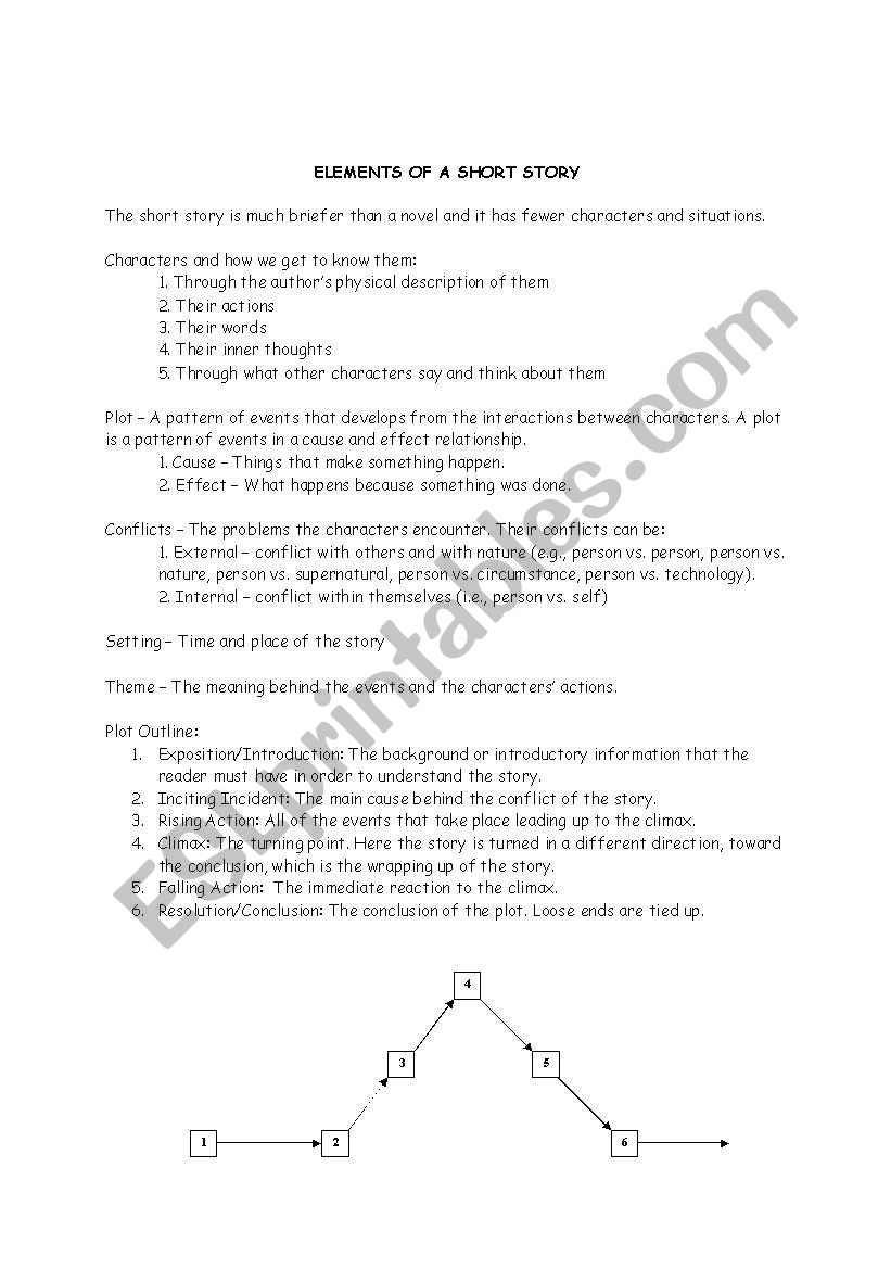 Elements of the Short Story worksheet