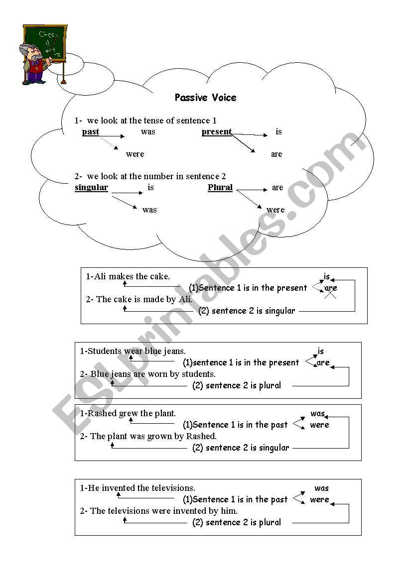 Passive Voice worksheet