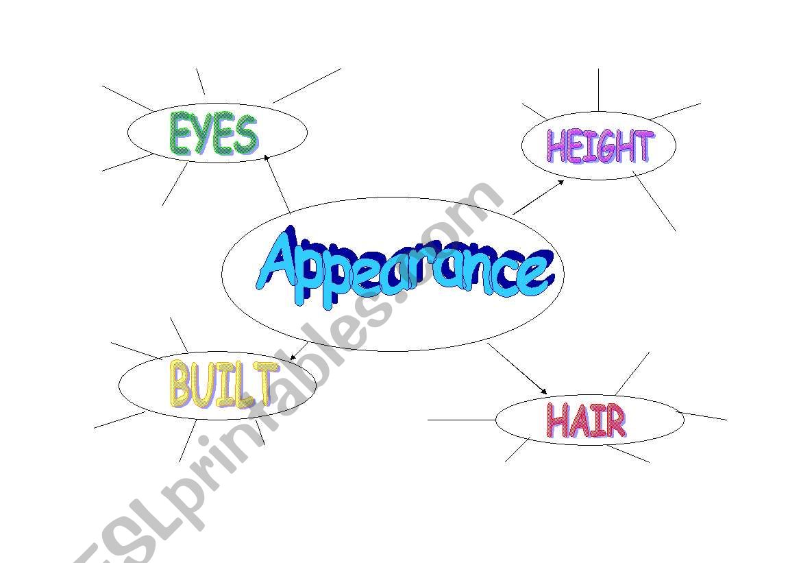 physical appearance worksheet